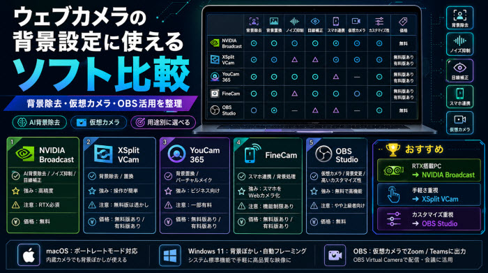 ウェブカメラの背景設定に使えるソフト比較