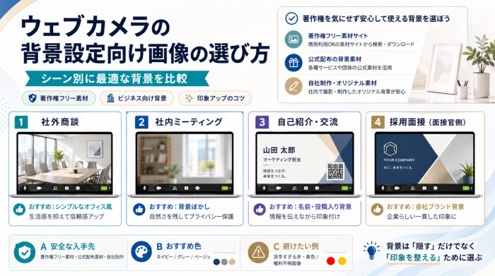 ウェブカメラの背景設定向け画像の選び方