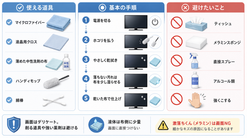 テレビ汚れの落とし方の基本