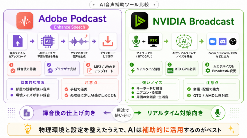 AIを使った録音後のノイズ除去