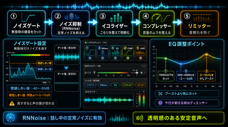 OBSでできるリアルタイム音声処理