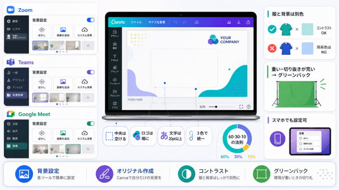 Web会議のバーチャル背景をおしゃれに作る