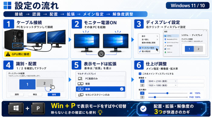 WindowsでのデュアルモニターPCの設置手順