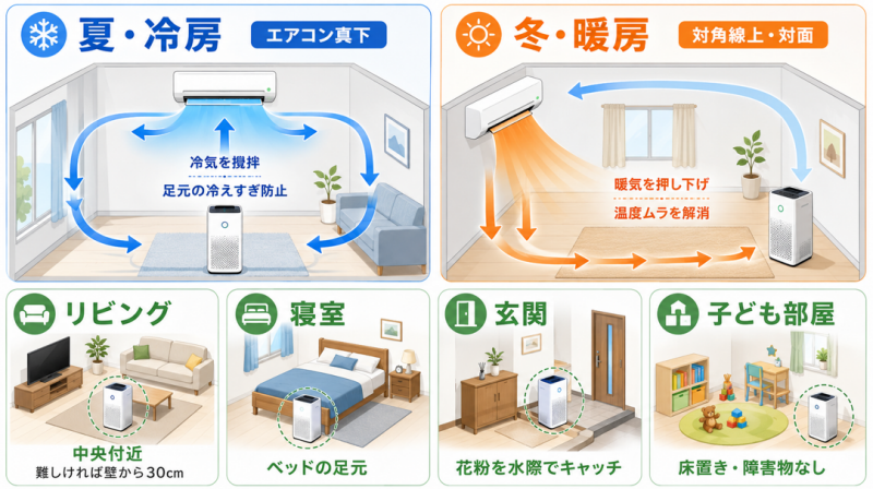 エアコンとの併用で置き場所を最適化する