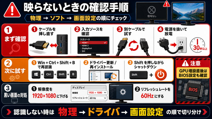 デュアルモニターが映らない場合のトラブル対処