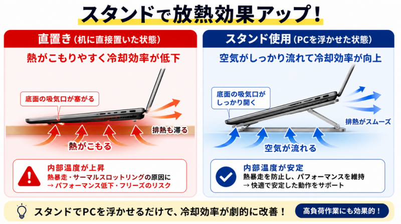 ノートPCスタンドを使う冷却面でのメリット