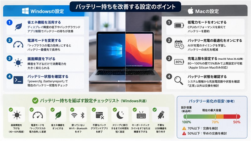 パソコンの充電は何時間もつか設定と対策