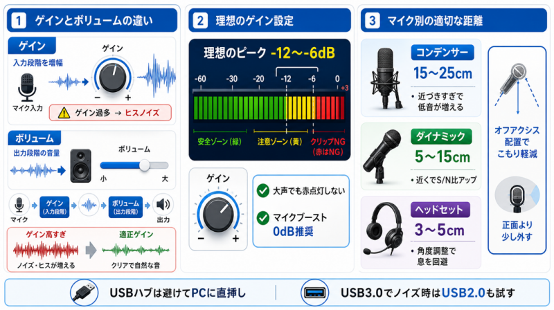 マイクの声をクリアにする方法とゲイン