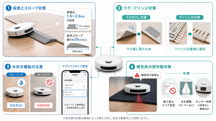 ロボット掃除機の使い方のコツと床材別対策
