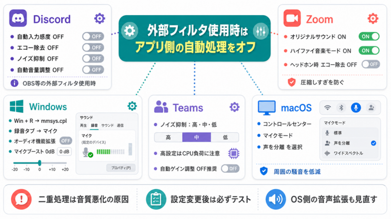 声をクリアにする方法とマイク設定