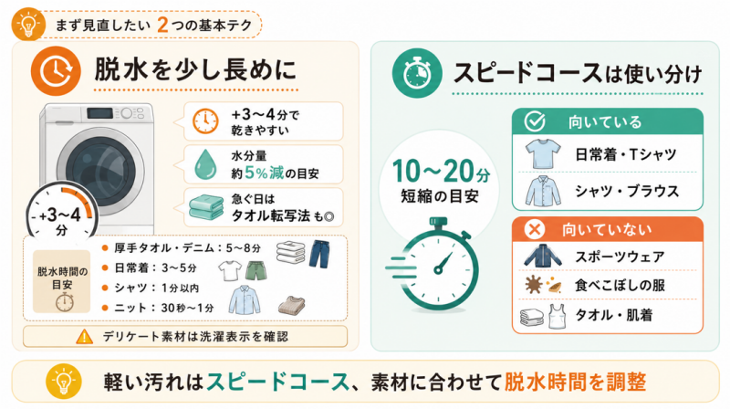 洗濯と乾燥を時短する方法の基本