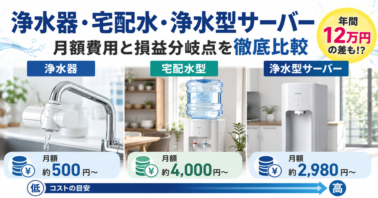 年間12万円の差も！？浄水器・宅配水型・浄水型サーバーの月額費用と損益分岐点をガチ検証