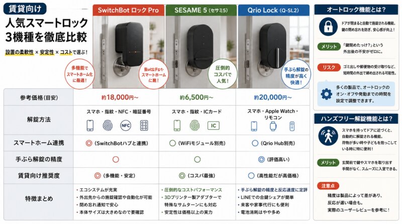 賃貸向けスマートロック設置方法と選び方