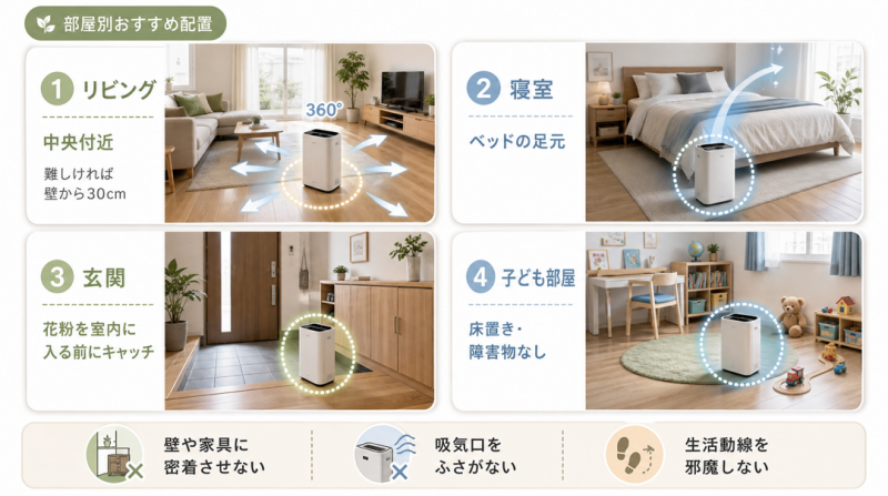 部屋ごとに見た効果的な空気清浄機の置き場所