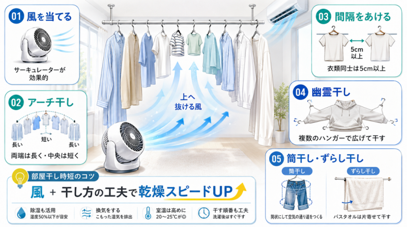 部屋干しで洗濯乾燥を時短する方法