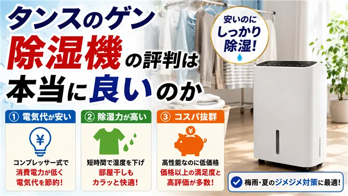 タンスのゲン除湿機の評判が良い理由を、部屋干し空間と除湿機の使用シーンで表現した画像