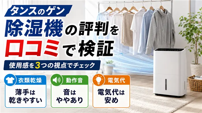 タンスのゲン除湿機の口コミを、衣類乾燥の実力・動作音・電気代の3つの観点から比較イメージで分かりやすく表現した画像